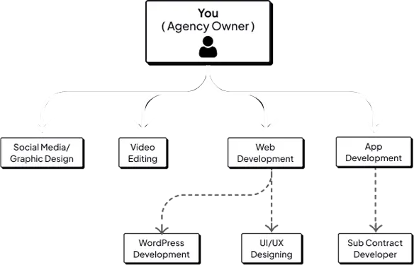 white label video editing
