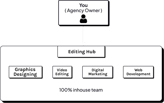 white label video editing services